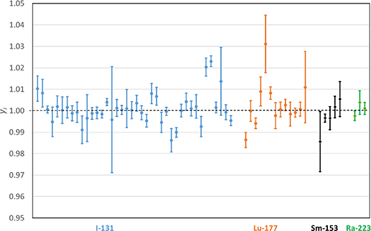 Figure 5. Refer to the following caption and surrounding text.