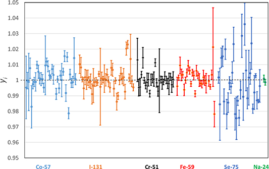 Figure 6. Refer to the following caption and surrounding text.