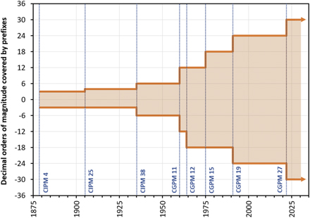 Figure 1. Refer to the following caption and surrounding text.