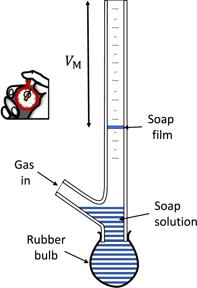 Gas flow standards and their uncertainty - IOPscience