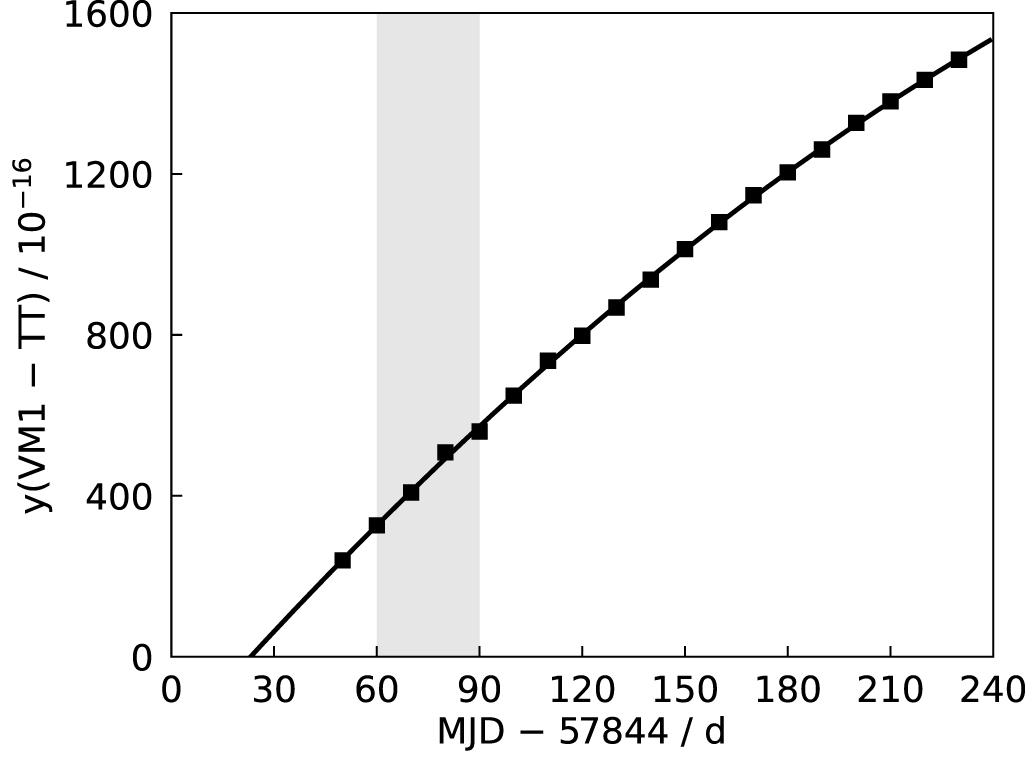 Improved absolute frequency measurement of the strontium ion clock ...