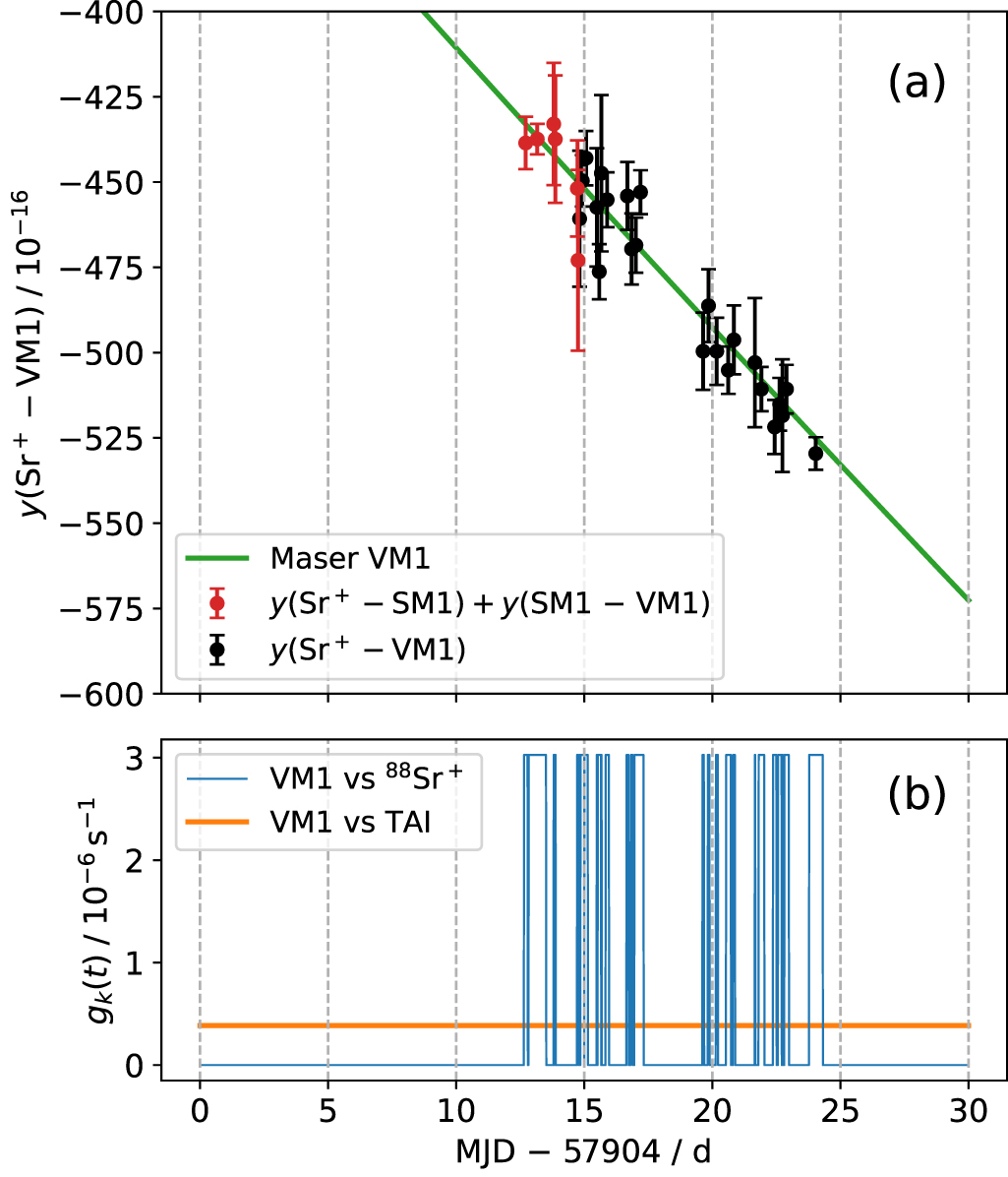 Improved absolute frequency measurement of the strontium ion clock ...