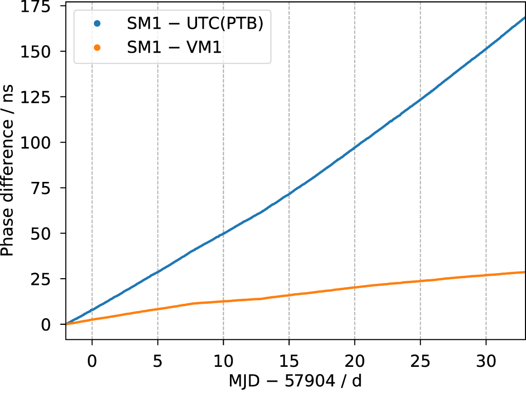 Improved absolute frequency measurement of the strontium ion clock ...