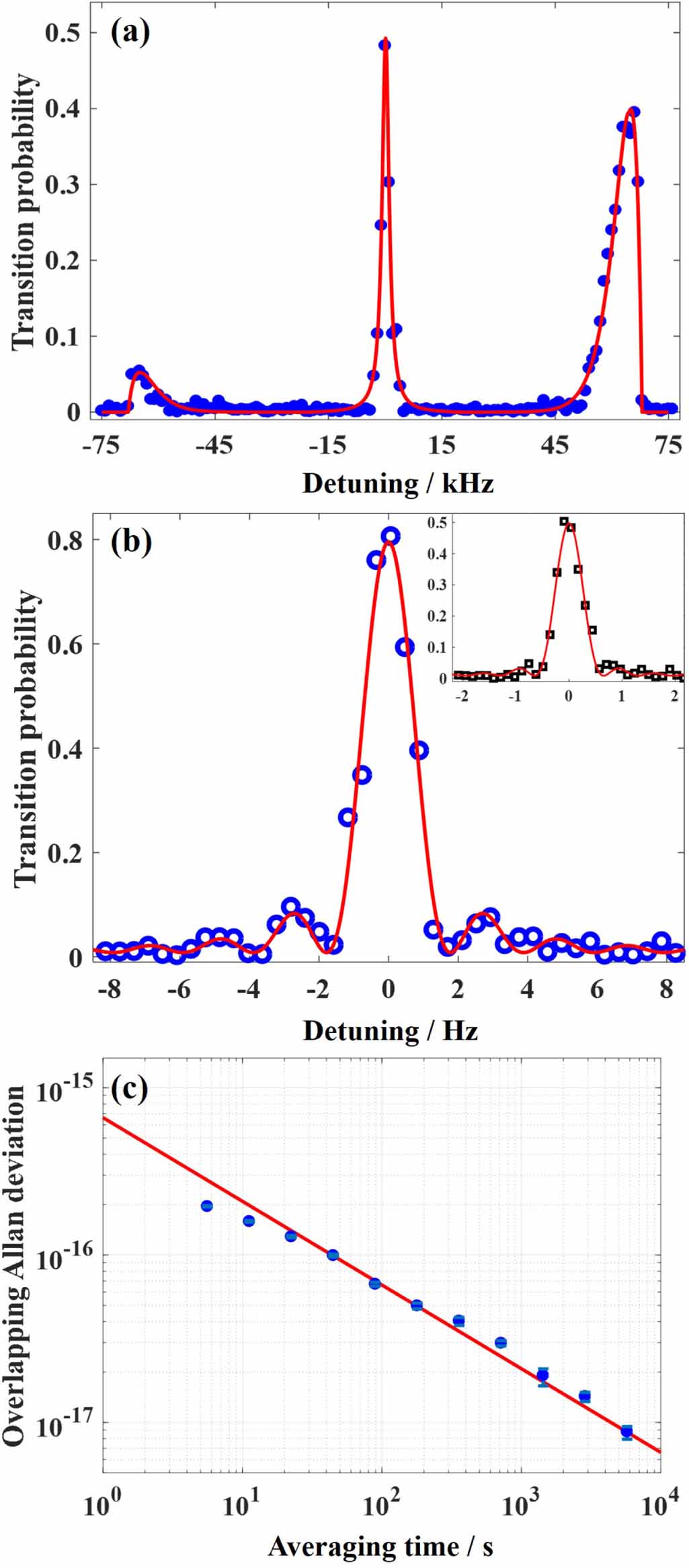 Absolute frequency measurement of the 87Sr optical lattice clock at ...