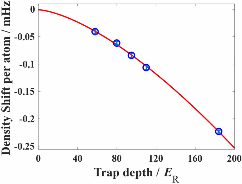 m Absolute frequency measurement of the 87Sr optical lattice clock