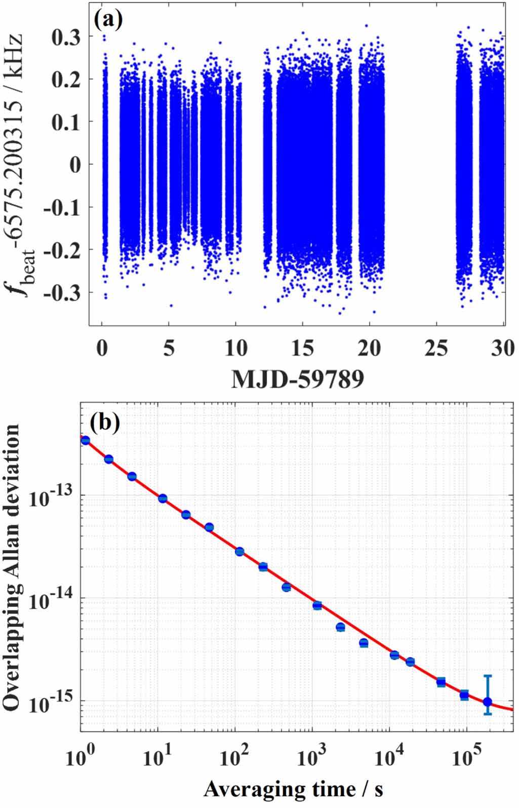 Absolute frequency measurement of the 87Sr optical lattice clock at ...