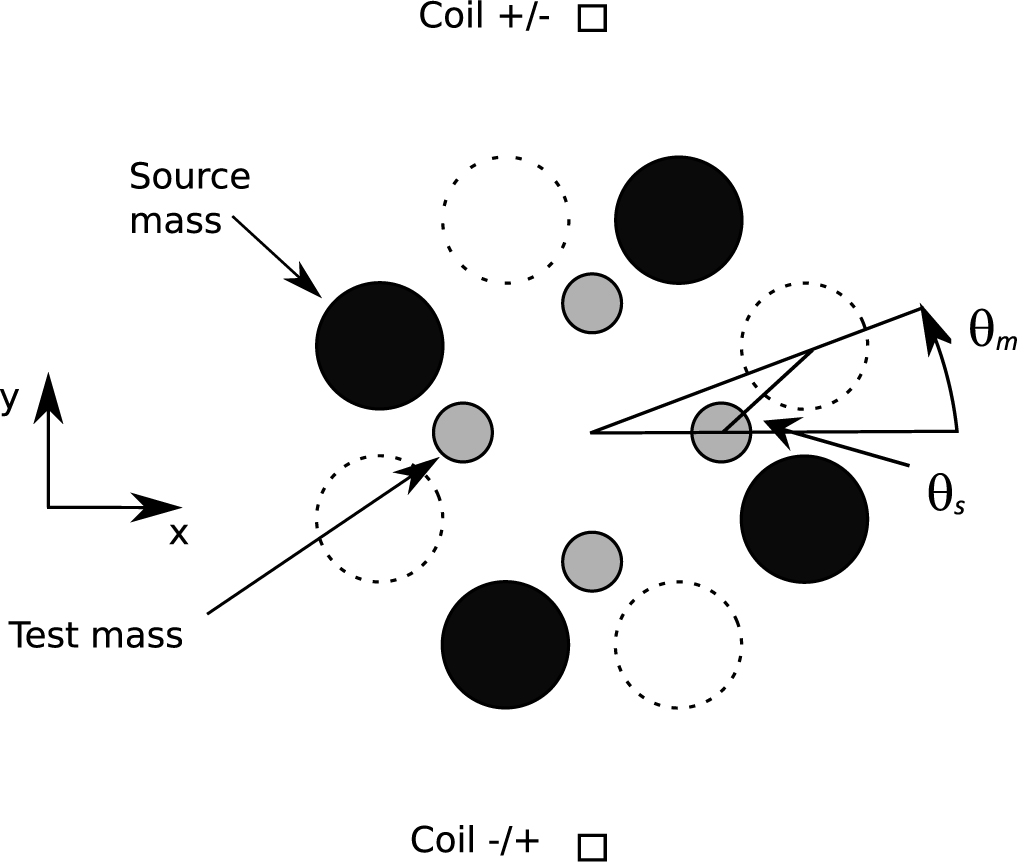 The influence of time varying magnetic fields on the determinations of ...