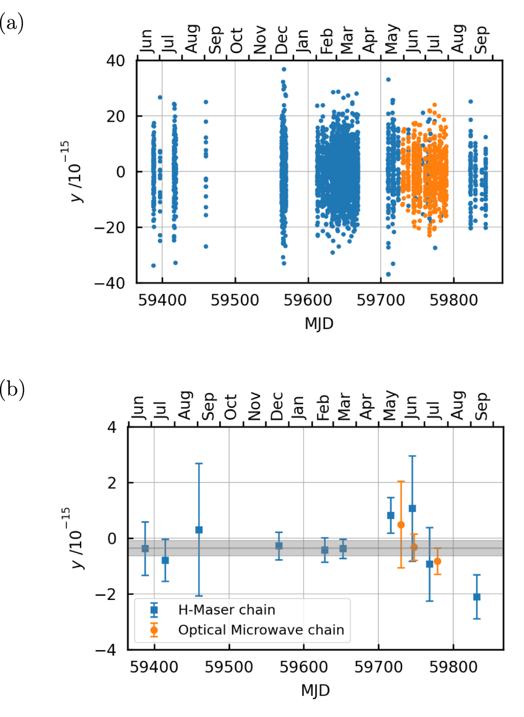 Absolute frequency measurement of a Yb optical clock at the limit of ...