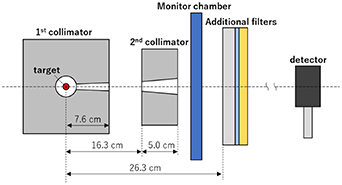 Accelerator-driven photon reference field for replacement of 137Cs γ ...