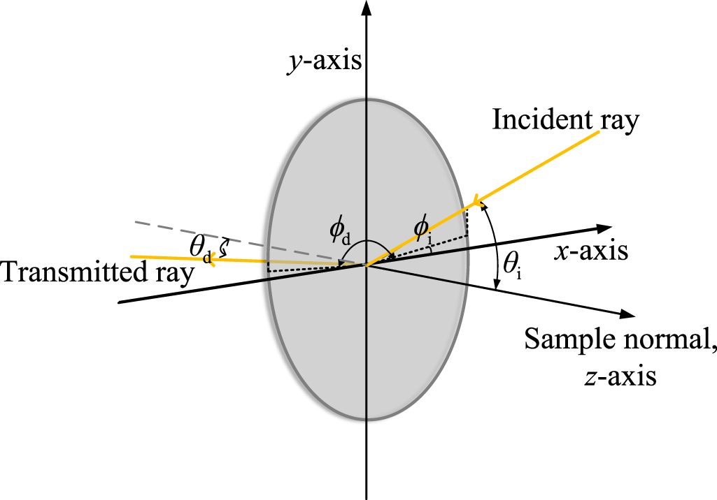 Transmittance Method Use of bidirectional transmittance distribution function measurements ...