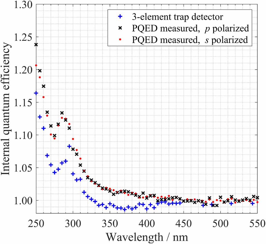 Internal quantum efficiency of silicon photodetectors at ultraviolet ...