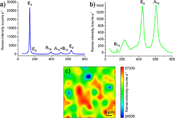 Quantification of titanium dioxide (TiO2) anatase and rutile polymorphs ...
