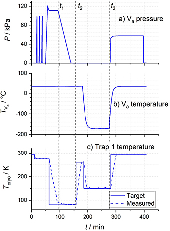 Figure 2. Refer to the following caption and surrounding text.