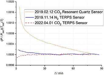 Figure 3. Refer to the following caption and surrounding text.