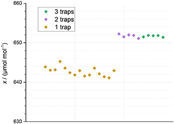 Figure 4. Refer to the following caption and surrounding text.