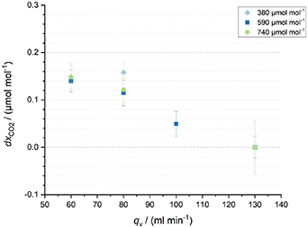 Figure 5. Refer to the following caption and surrounding text.