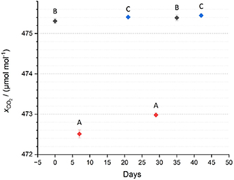 Figure 6. Refer to the following caption and surrounding text.