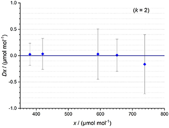 Figure 8. Refer to the following caption and surrounding text.