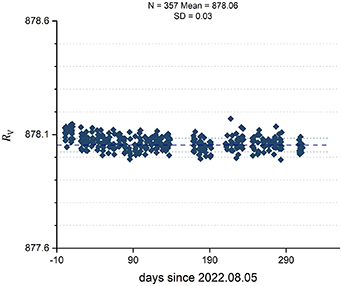 Figure A1. Refer to the following caption and surrounding text.