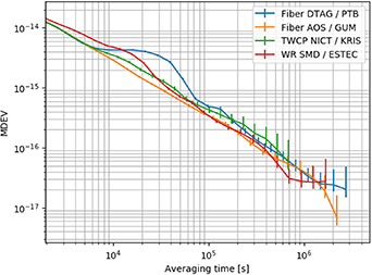 Figure 1. Refer to the following caption and surrounding text.