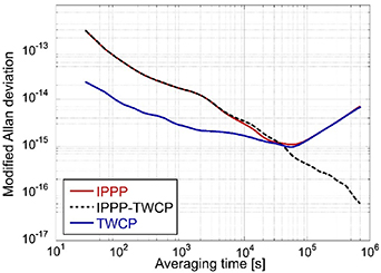 Figure 2. Refer to the following caption and surrounding text.