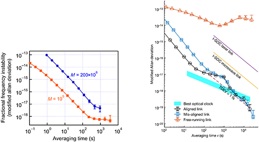 Figure 3. Refer to the following caption and surrounding text.