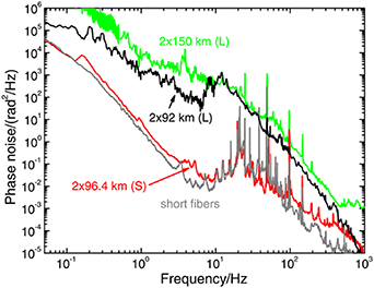 Figure 4. Refer to the following caption and surrounding text.