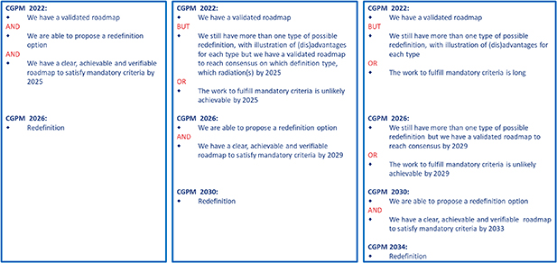 Figure 6. Refer to the following caption and surrounding text.