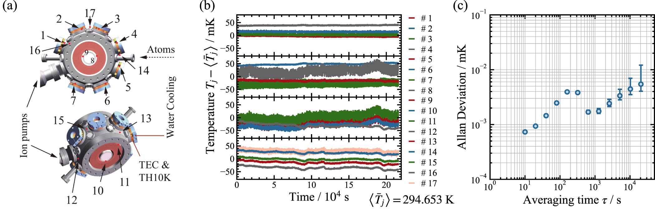 A strontium lattice clock with both stability and uncertainty below ...