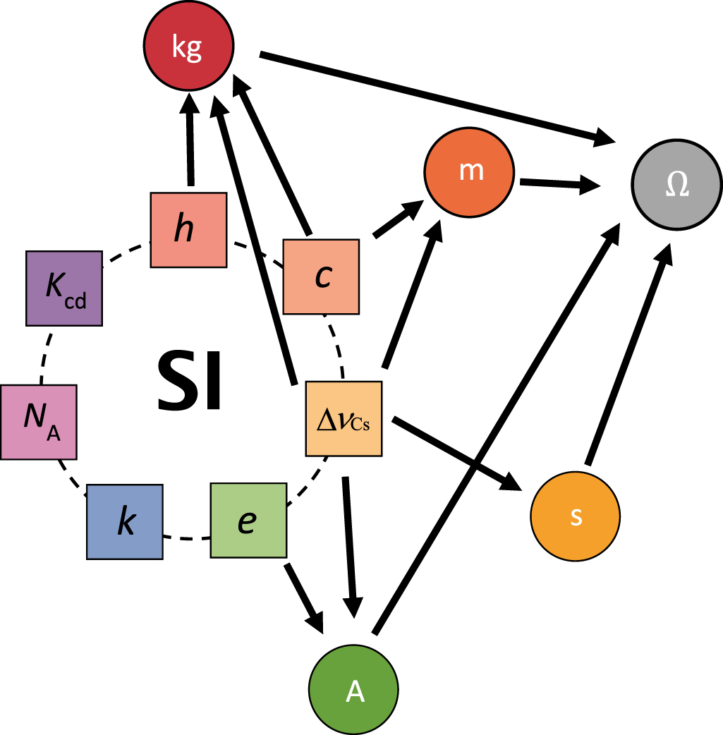 Si Math Constants Relating SI units to the ‘defining constants’ - IOPscience