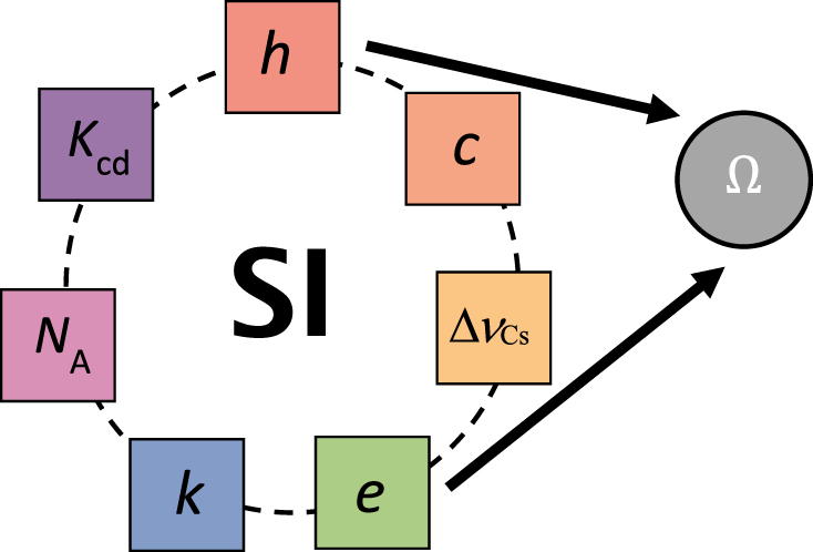 Si Math Constants Relating SI units to the ‘defining constants’ - IOPscience