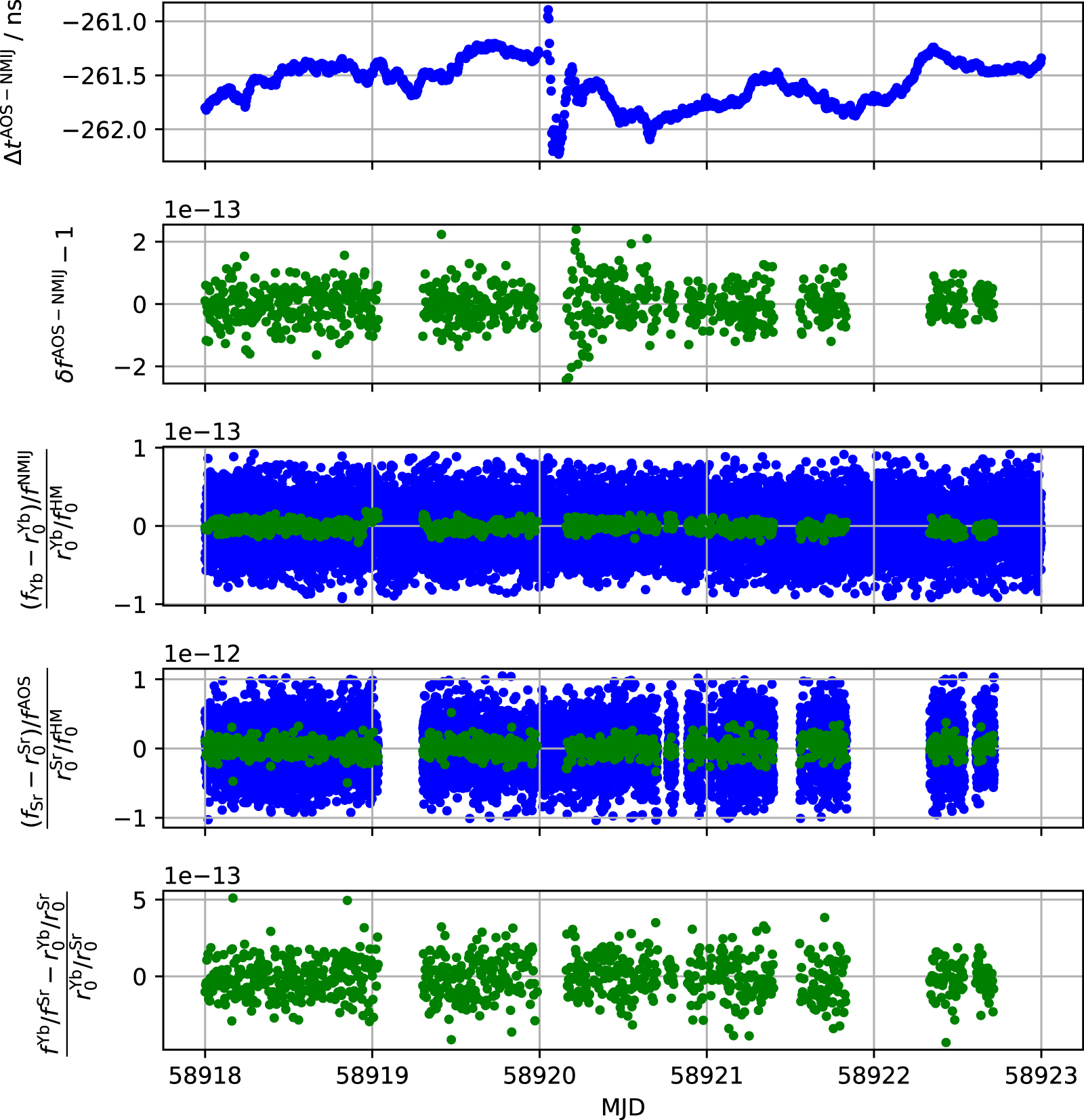 Intercontinental frequency ratio measurement of Yb and Sr optical ...