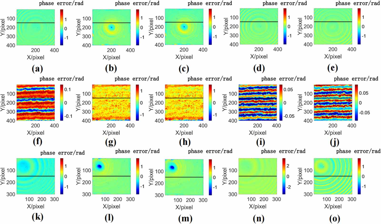 Phase reconstruction by phase shift estimation with reliable parameter ...