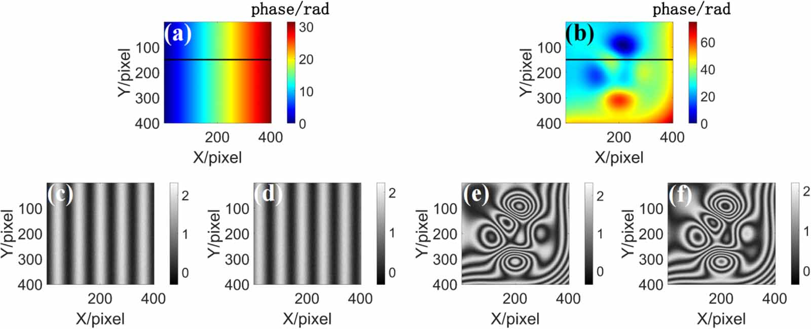 Phase reconstruction by phase shift estimation with reliable parameter ...