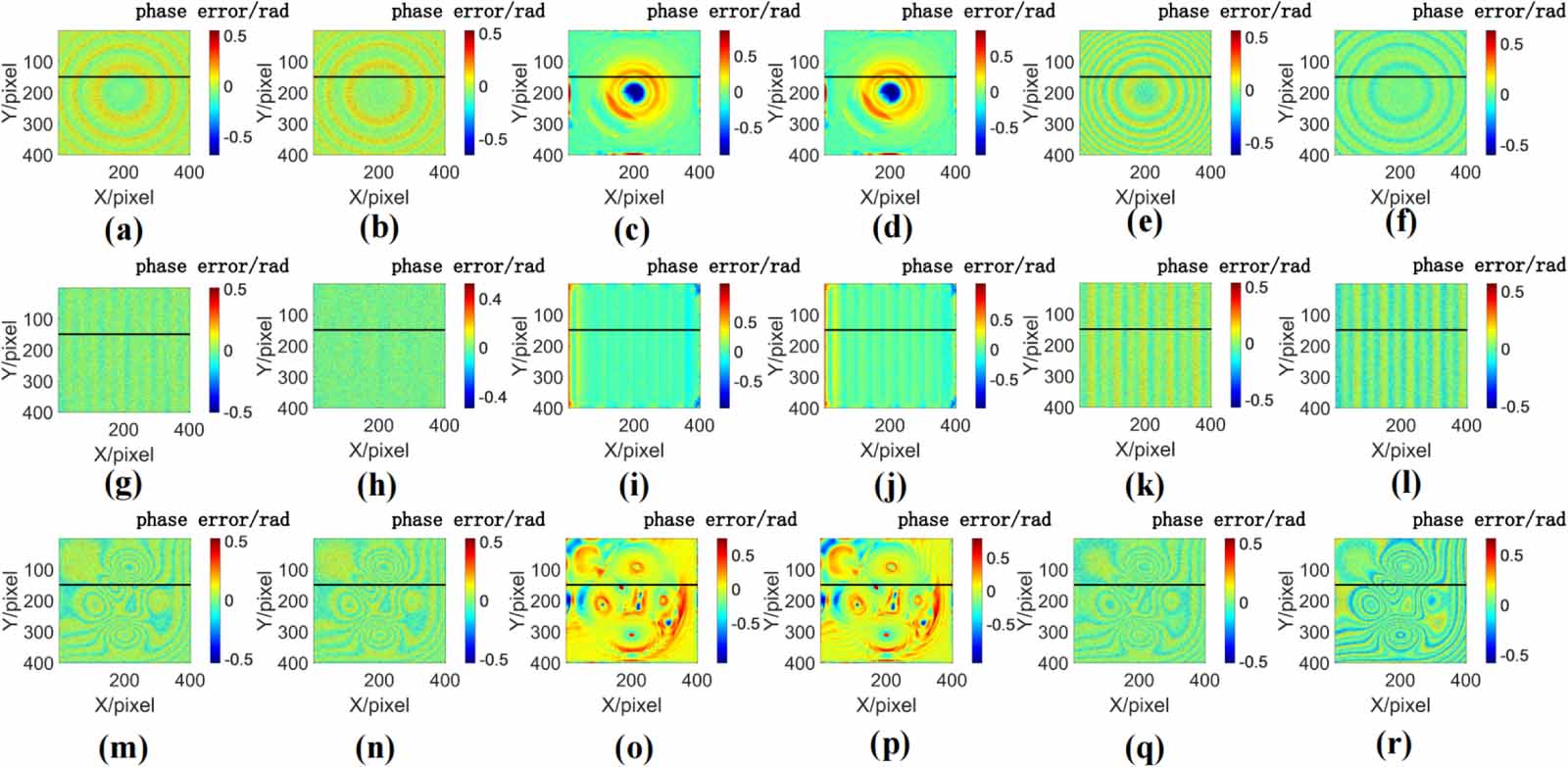 Phase reconstruction by phase shift estimation with reliable parameter ...