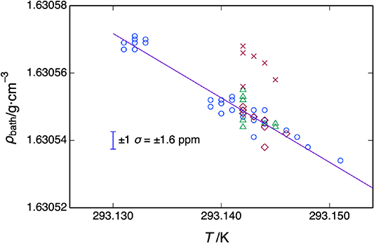 Sinker Method Density A hydrostatic comparator for the density determination of solid objects ...