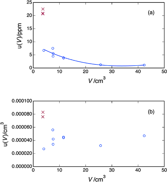 Sinker Method Density A hydrostatic comparator for the density determination of solid objects ...