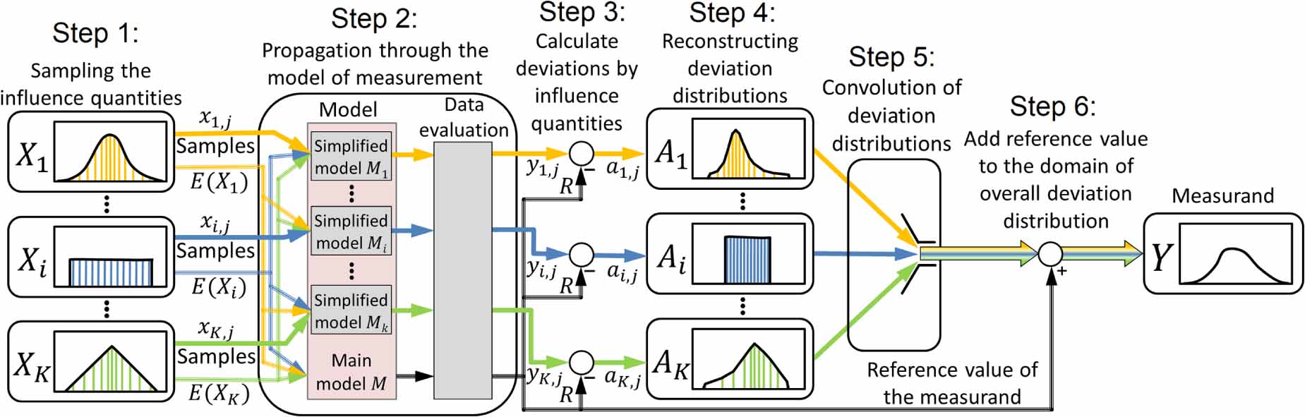 A practically oriented, efficient alternative to the Monte Carlo method ...