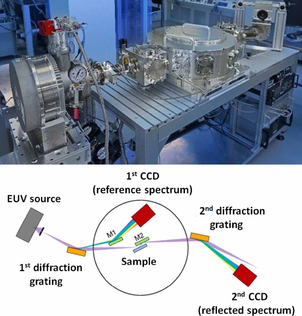 Instrumentation and uncertainty evaluation for absolute