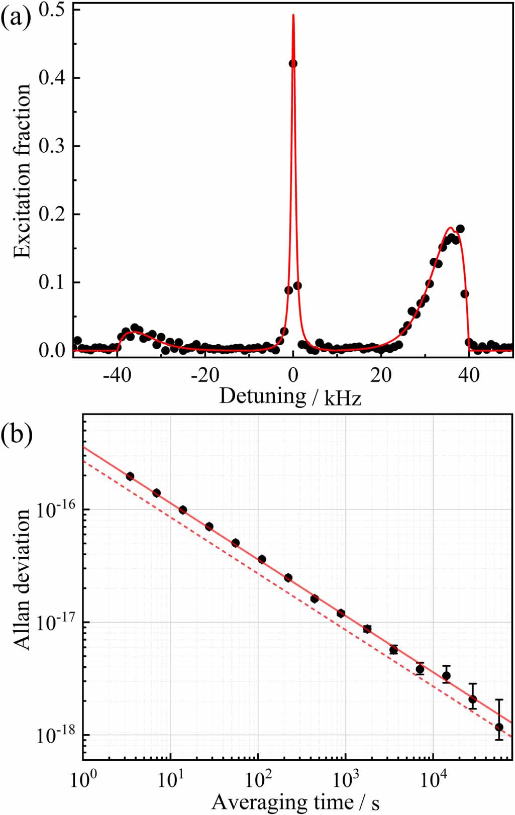 NTSC SrII optical lattice clock with uncertainty of - IOPscience