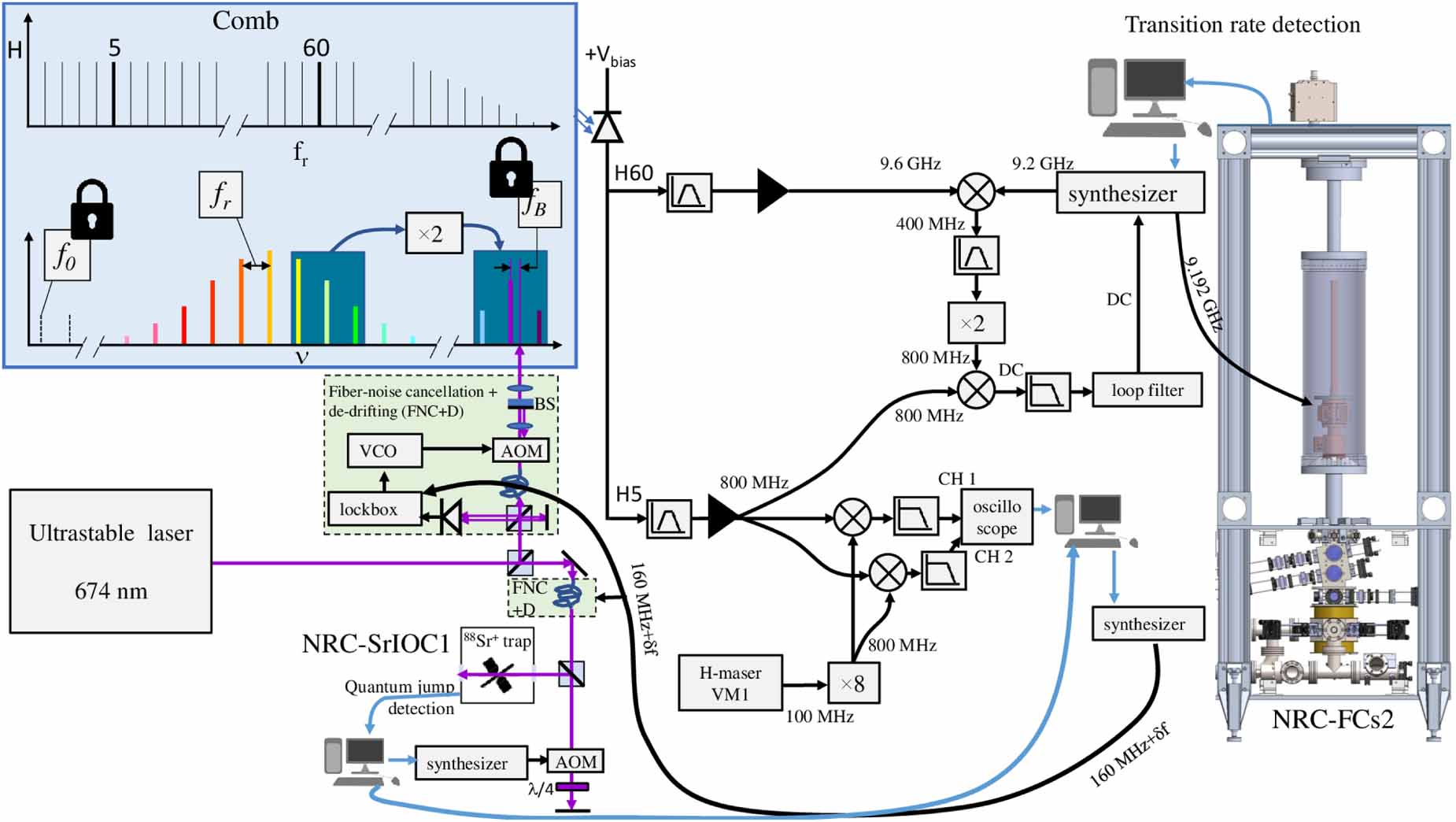 Absolute frequency measurement of a 88Sr+ clock by direct comparison to ...