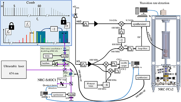 Absolute frequency measurement of a 88Sr+ clock by direct comparison to ...