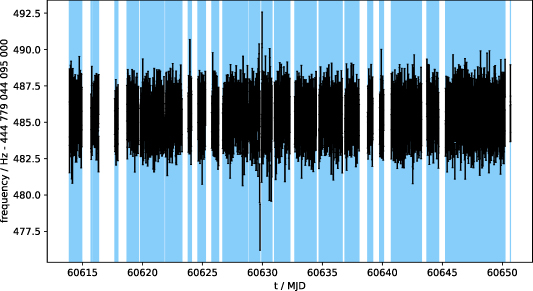 Absolute frequency measurement of a 88Sr+ clock by direct comparison to ...