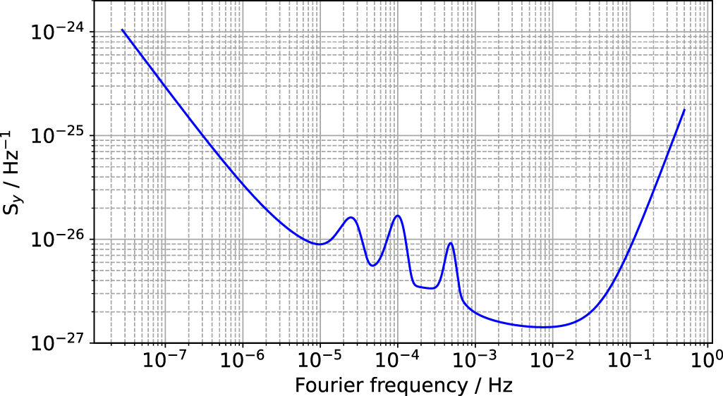 Absolute frequency measurement of a 88Sr+ clock by direct comparison to ...