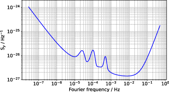 Absolute frequency measurement of a 88Sr+ clock by direct comparison to ...