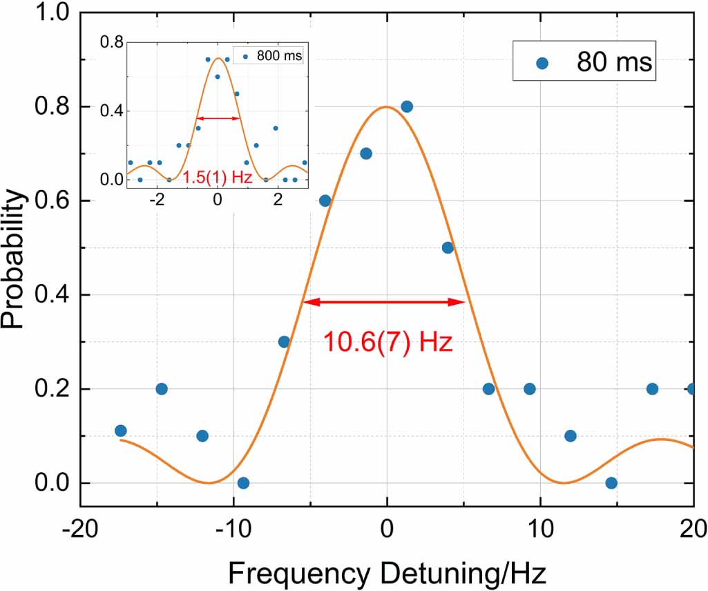 Absolute frequency measurement of an Al ion optical clock through a ...