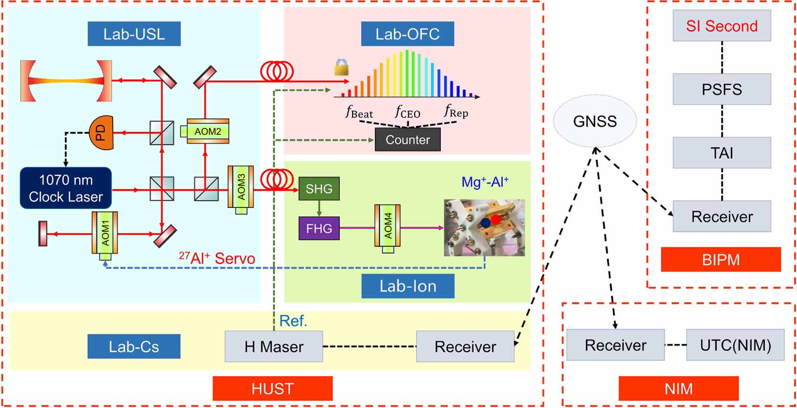 Absolute frequency measurement of an Al ion optical clock through a ...