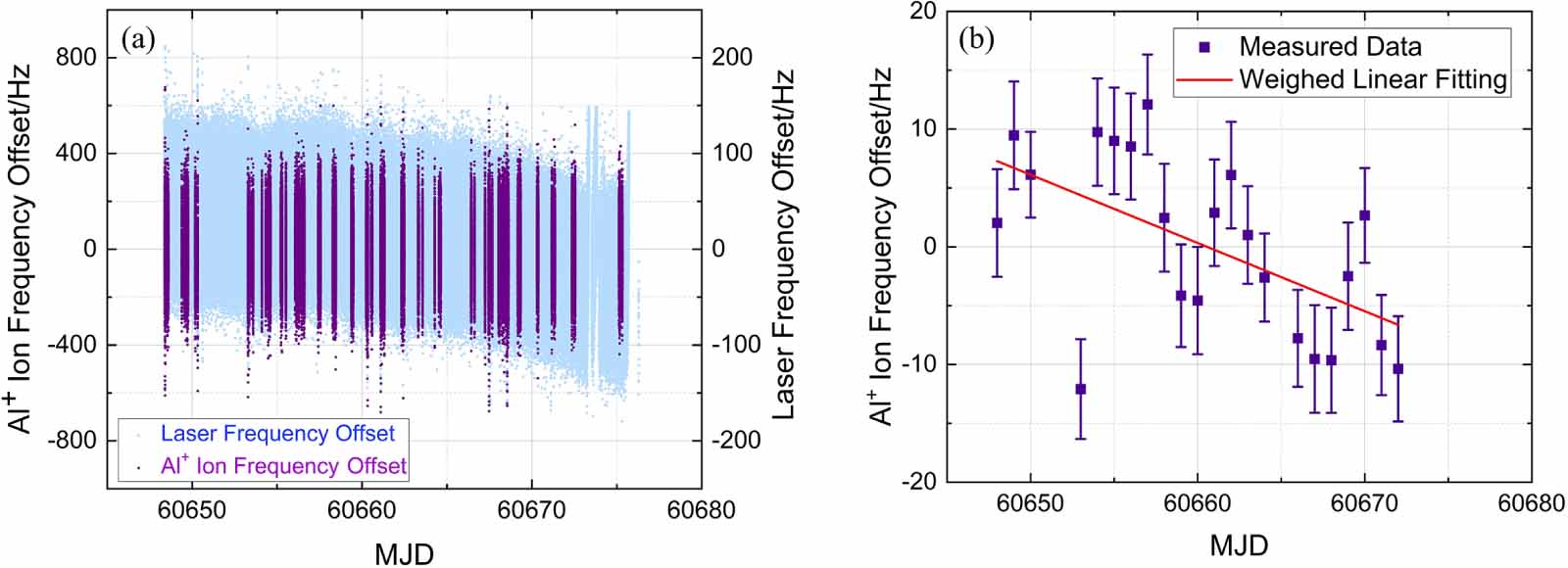 Absolute frequency measurement of an Al ion optical clock through a ...