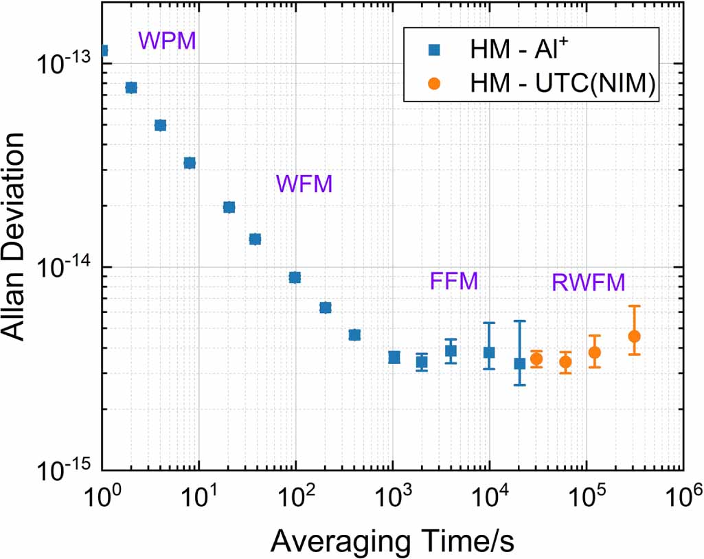 Absolute frequency measurement of an Al ion optical clock through a ...