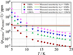 Figure 11. Refer to the following caption and surrounding text.